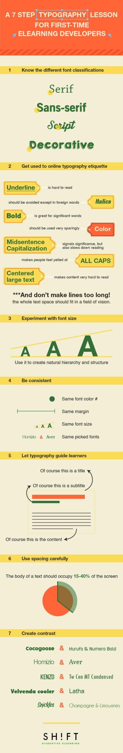 A Typography Lesson for eLearning Developers Infographic