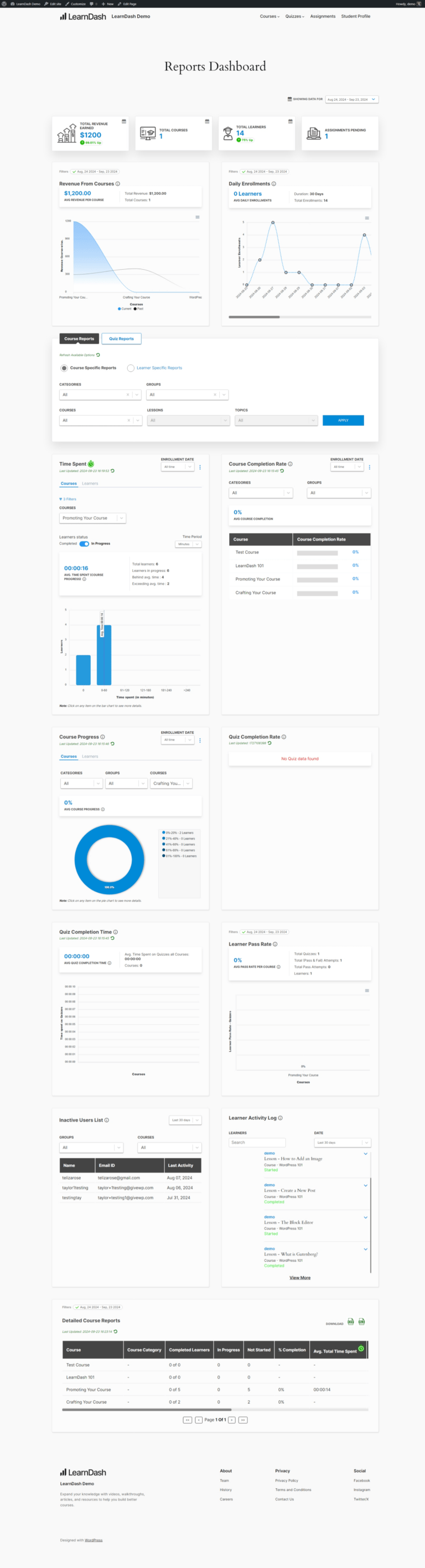 The new ProPanel dashboard shows data filtered by several different categories that you can customize. 