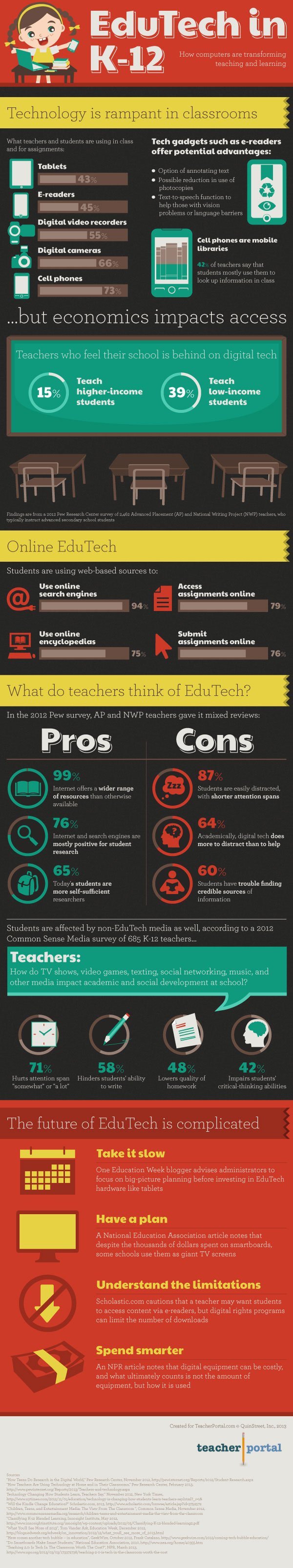 How-EdTech-Transforms-Teaching-and-Learning-Infographic