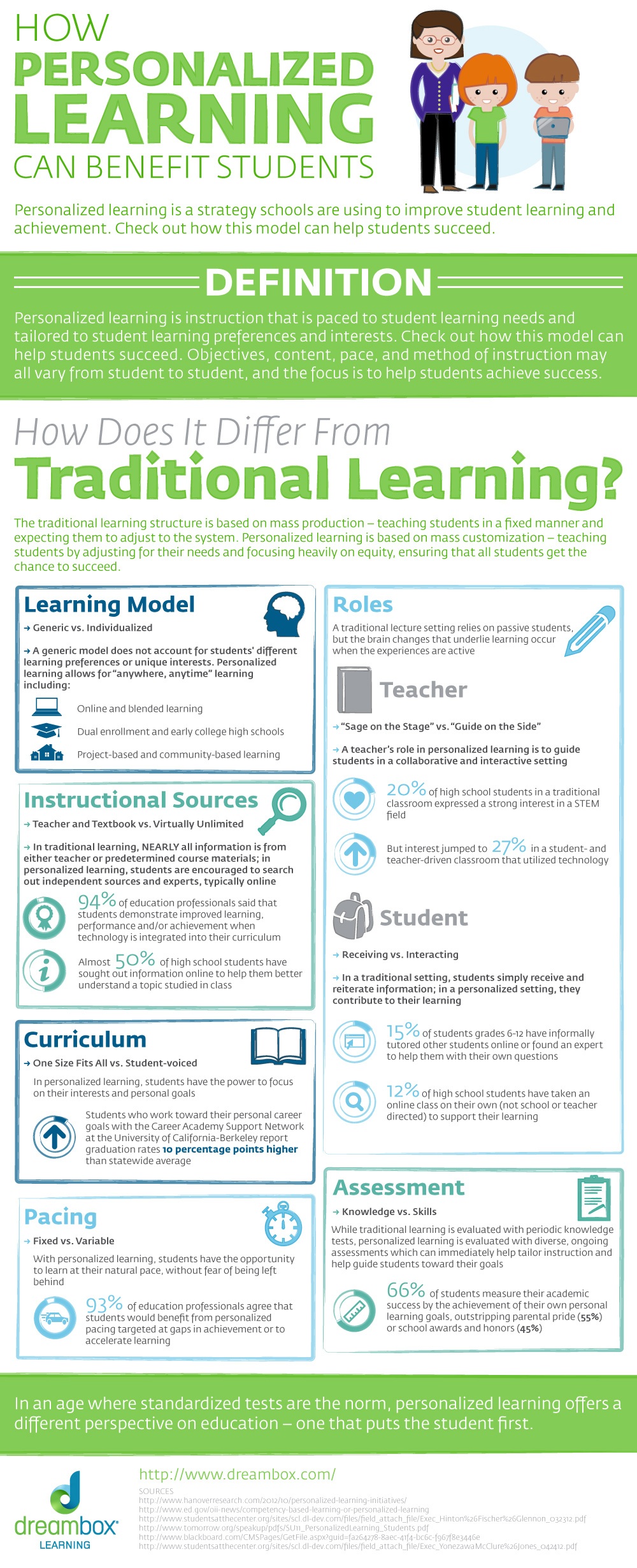 How-Personalized-Learning-Can-Benefit-Students-Infographic