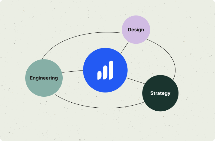 Engineering, design, and strategy are all connected within LearnDash to create a cohesive team and development process. 
