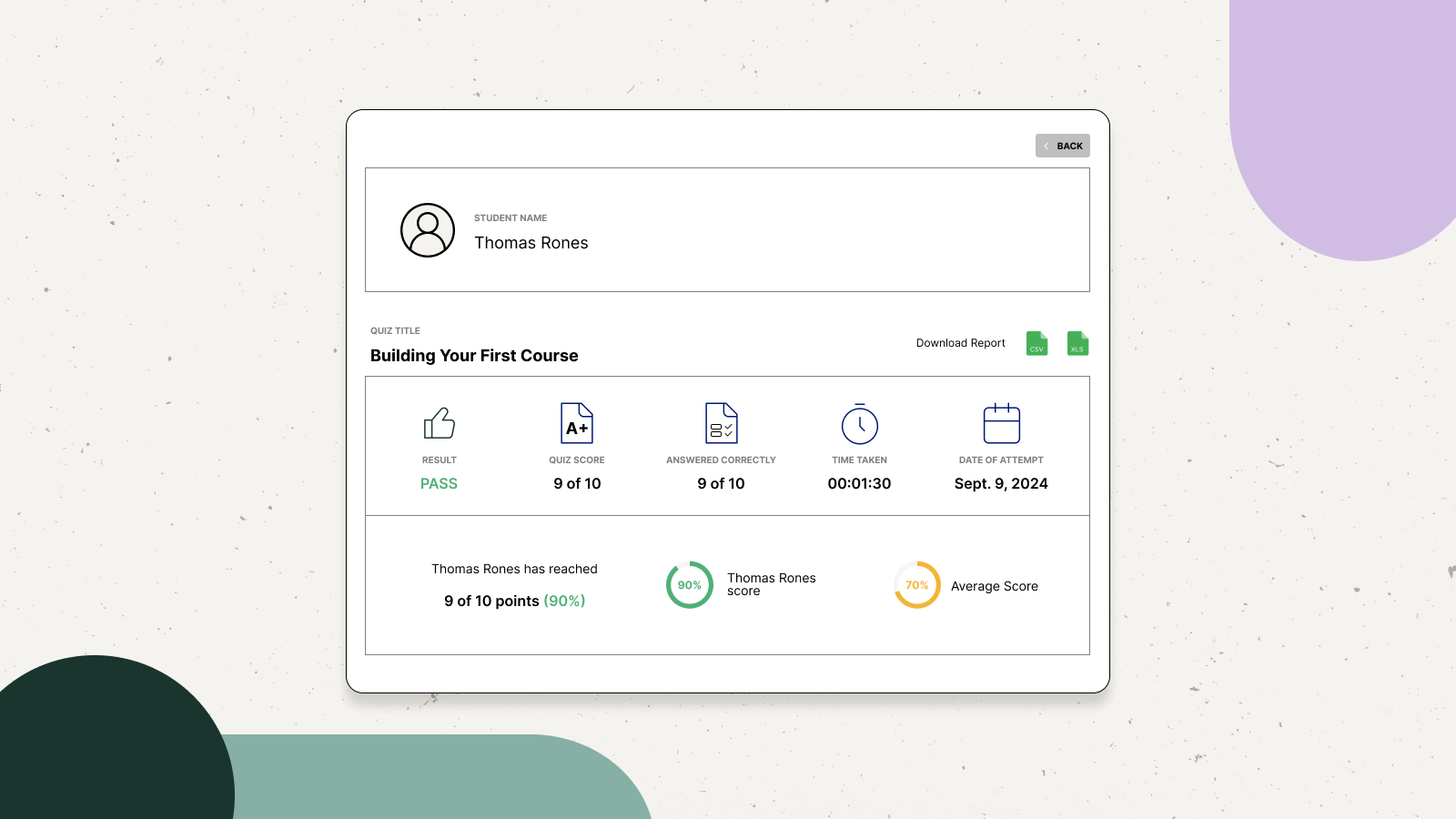 The quiz reports show quiz data 