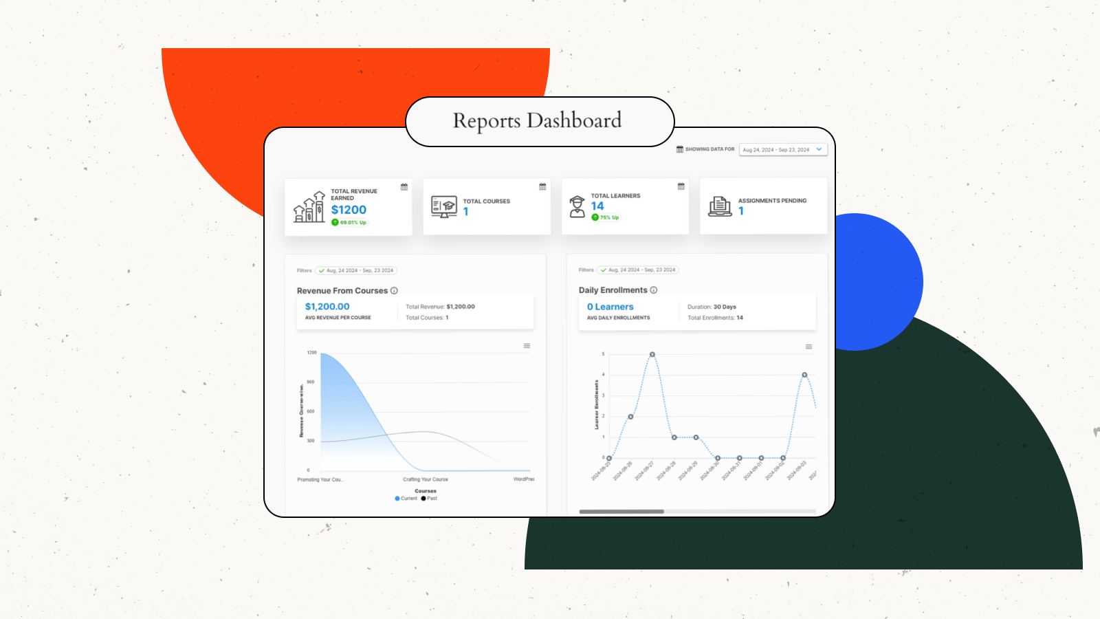 The ProPanel dashboard will help you to view all your data in one spot and prioritize the data that is important to you.