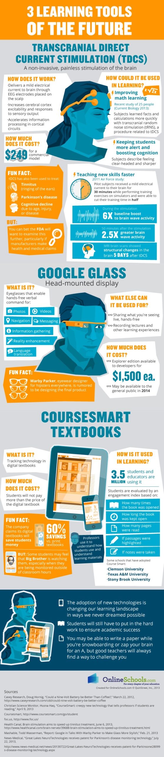 Learning-Tools-of-the-Future-Infographic