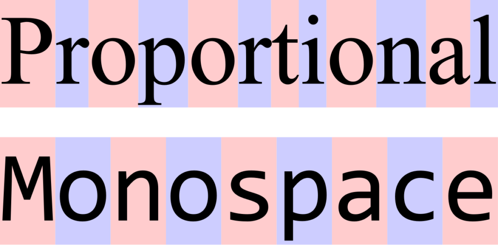 Examples of proportional and monospace fonts, showing the varying space each letter is given.