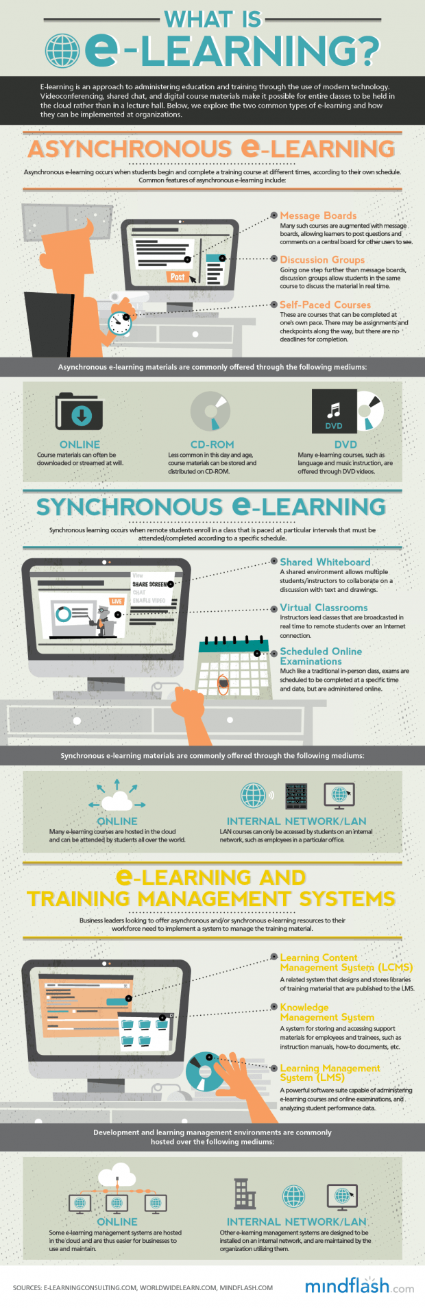 Synchronous-and-Asynchronous-E-Learning-Infographic