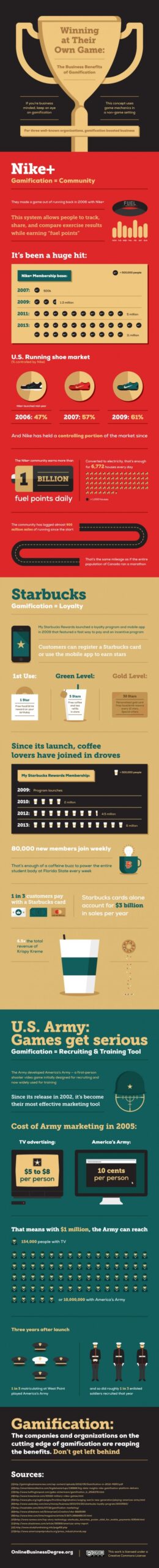 The-Business-Benefits-of-Gamification-Infographic