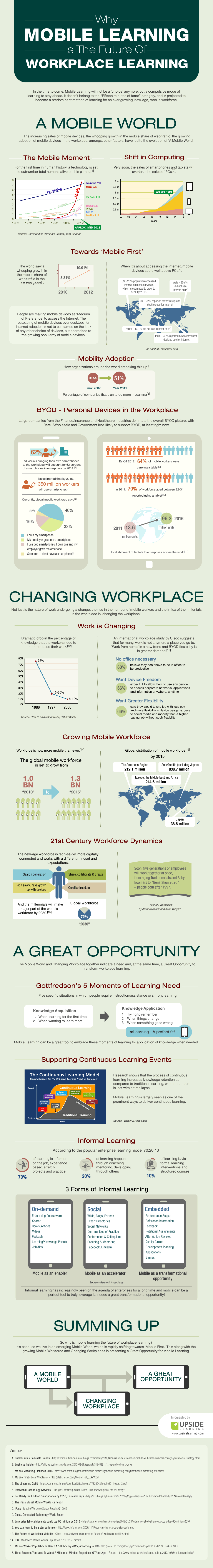 The-Future-Of-Workplace-Learning-is-Mobile-Infographic