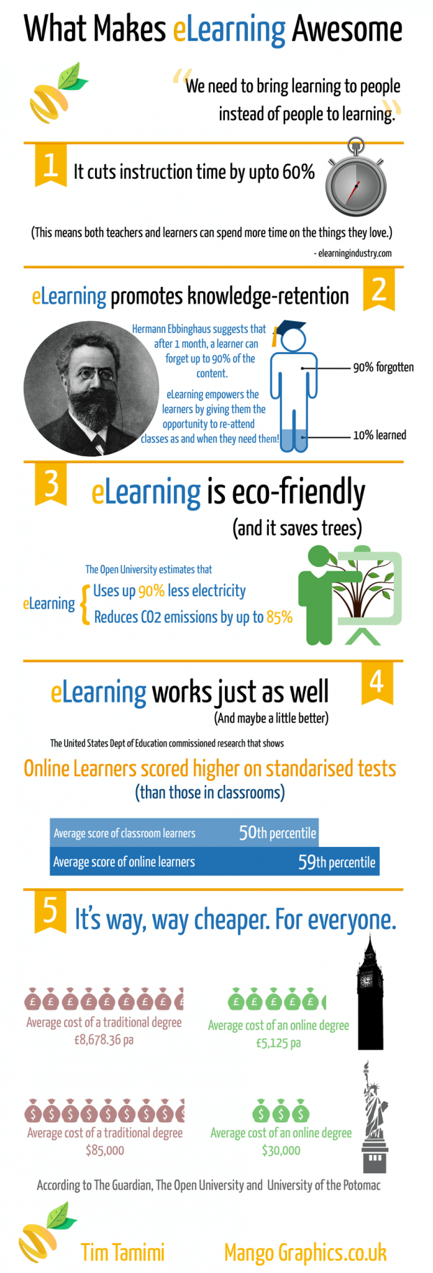 What-Makes-eLearning-Awesome-Infographic