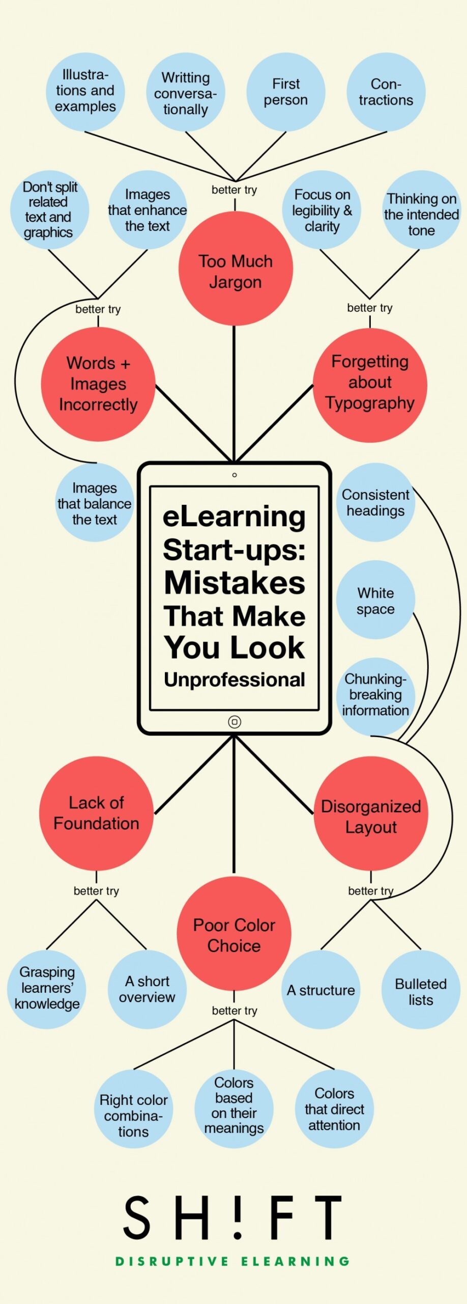 eLearning-Startup-Mistakes-v4-011