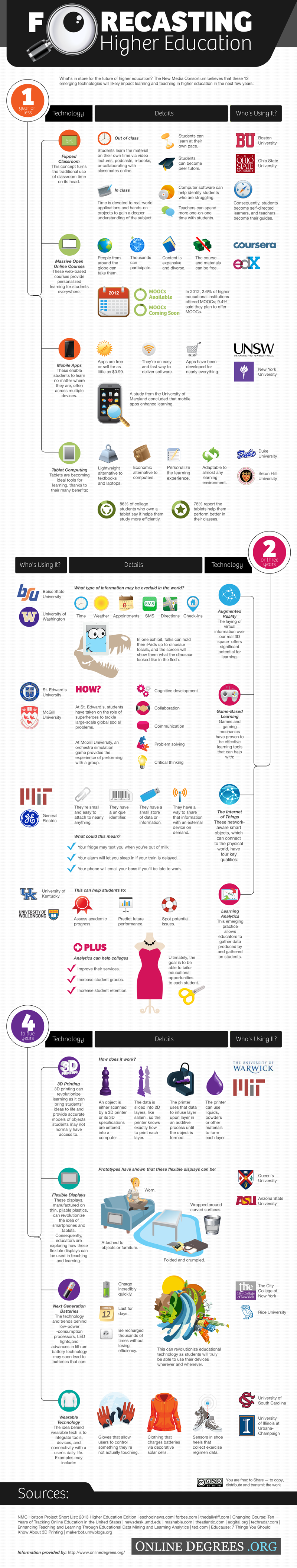 higher-education-infographic