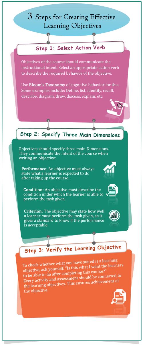 learning objectives for research based knowledge